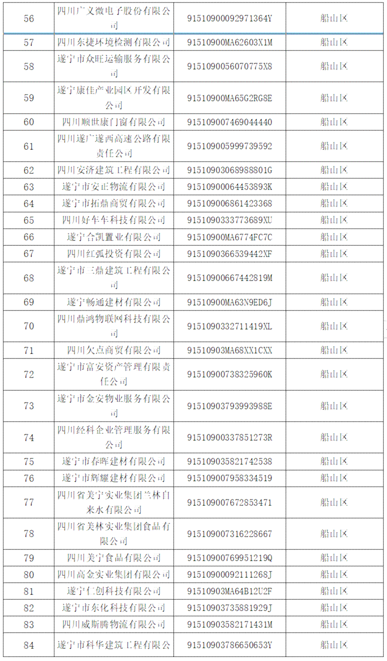 丰润区工伤认定单位名单及完整名单列表