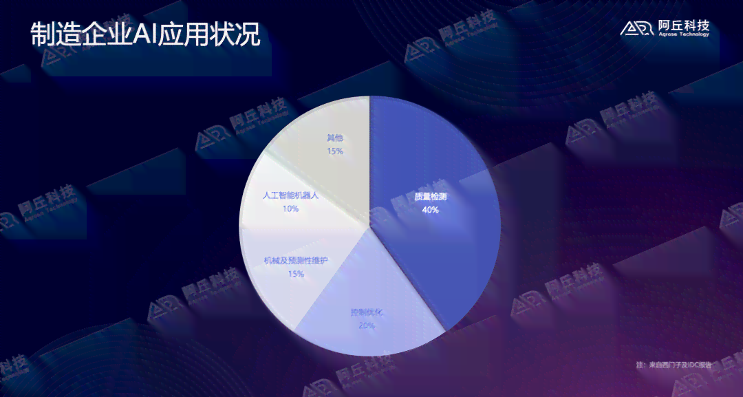 深度解读：智慧AI大屏应用报告，全方位揭示用户需求与行业趋势