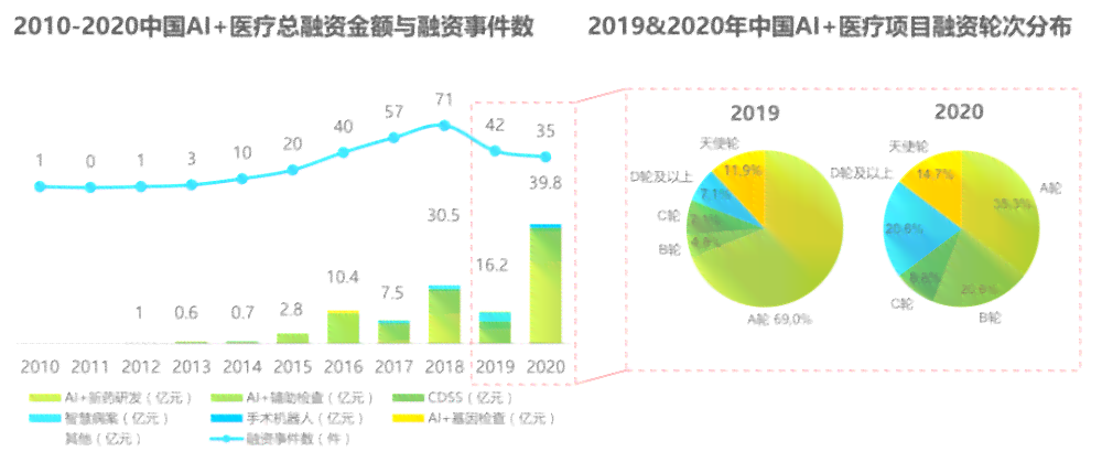 深度解读：智慧AI大屏应用报告，全方位揭示用户需求与行业趋势
