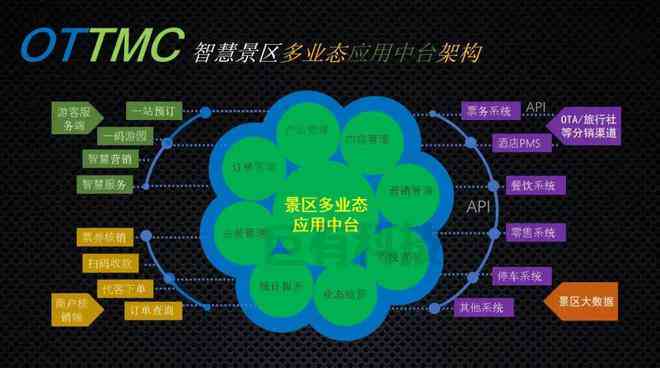 智慧AI大屏报告用处大不大：深入探讨其实际应用价值