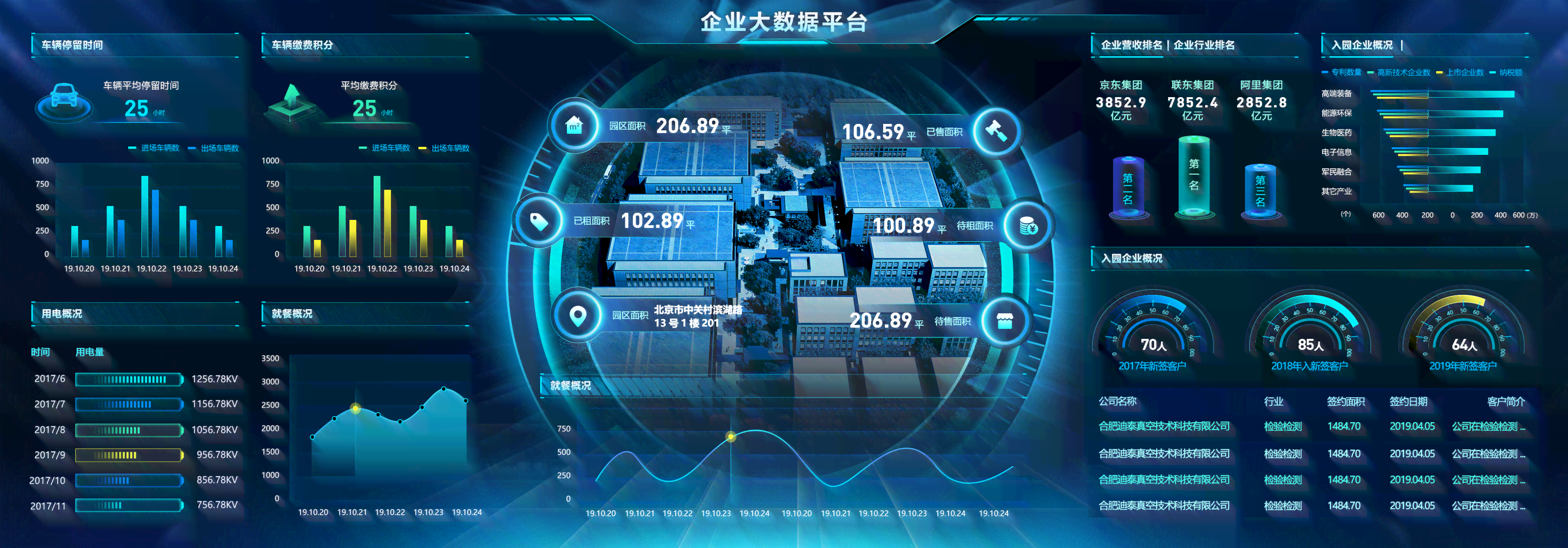 智慧ai大屏报告用处
