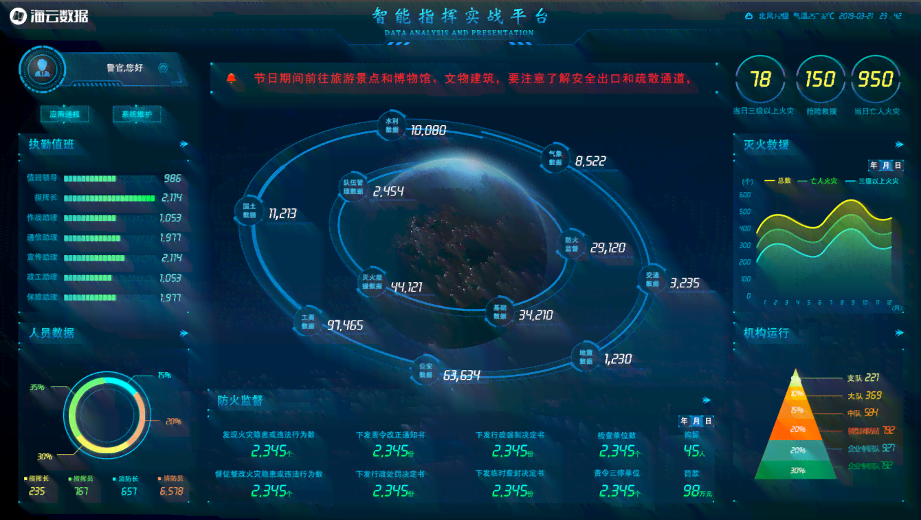 智慧ai大屏报告用处