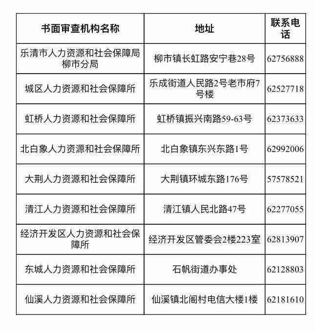 乐清市人力资源和社会保障公告：工伤认定与鉴定地址指南