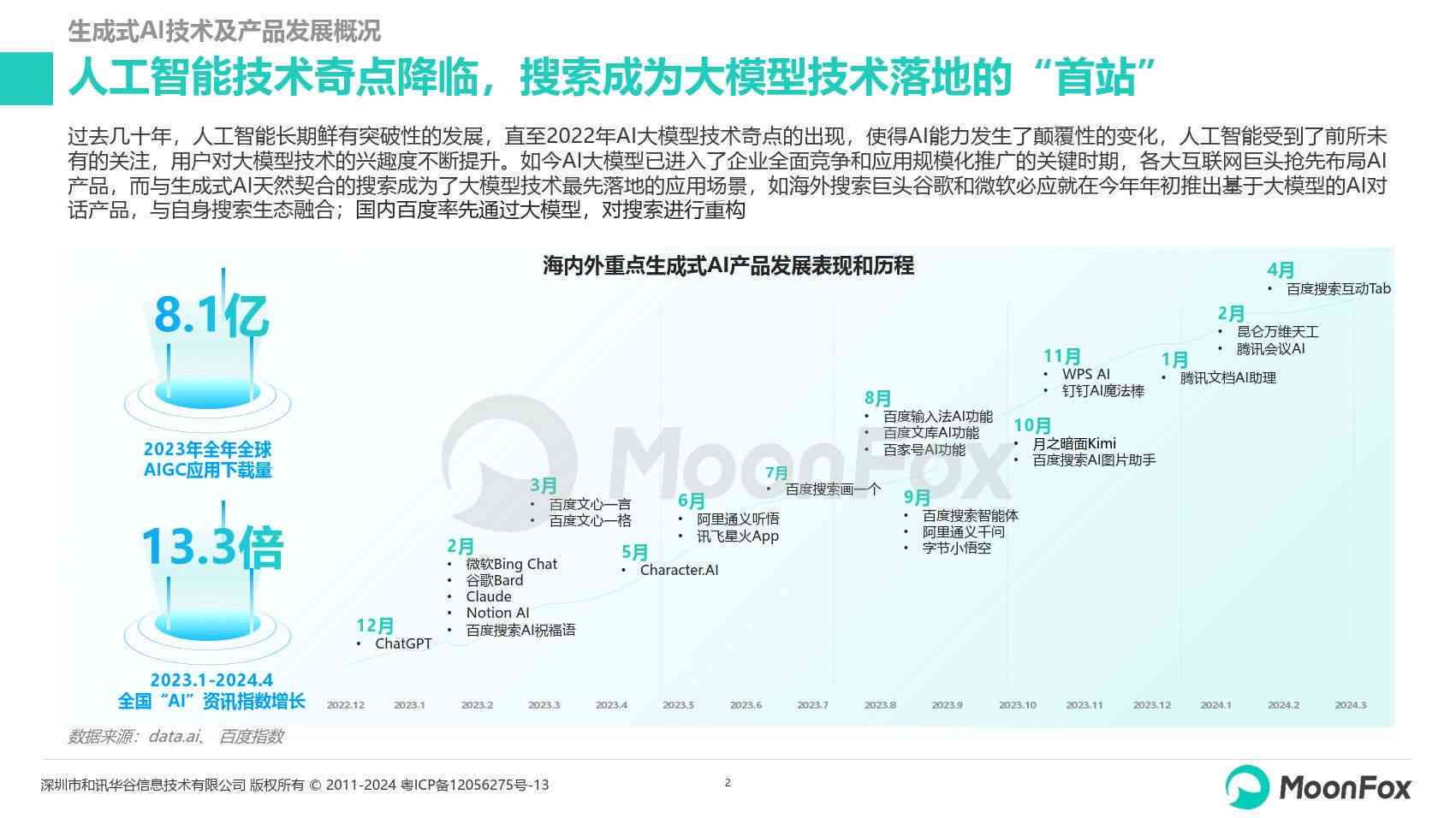 2024年AI绘画市场趋势与深度分析：技术演进、行业应用及未来展望综合报告