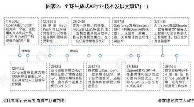 2024年AI绘画市场趋势与深度分析：技术演进、行业应用及未来展望综合报告