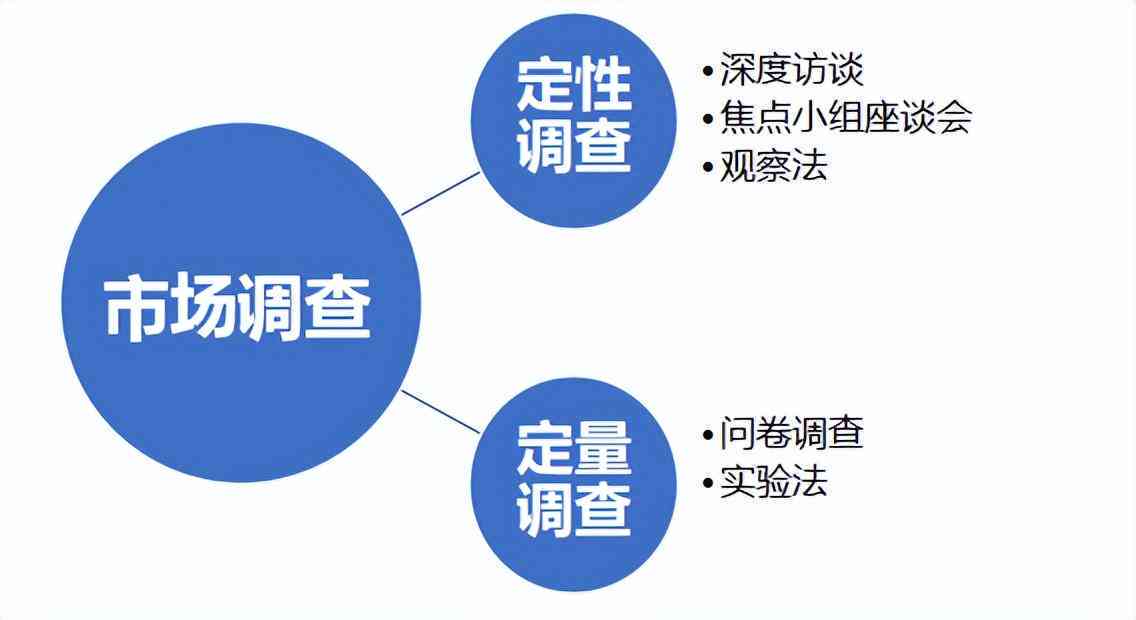 全方位指南：市场预测报告撰写技巧与实战案例分析