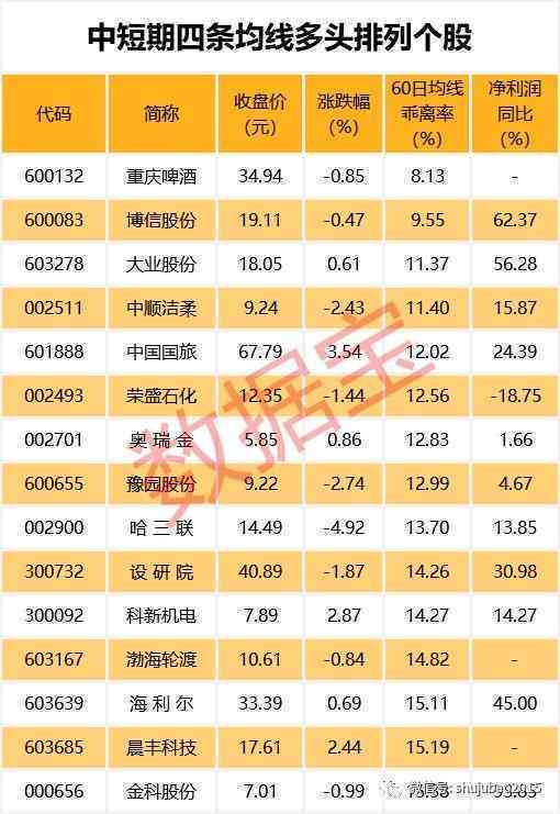 市场预测报告表格：制作指南与写作模板
