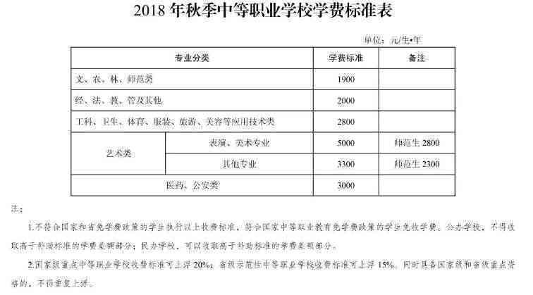 亳州市工伤认定地址在哪里：如何办理工伤认定手续及所需材料一览