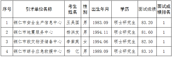 仁怀市人力资源社会保障工伤认定中心地址及电话查询指南