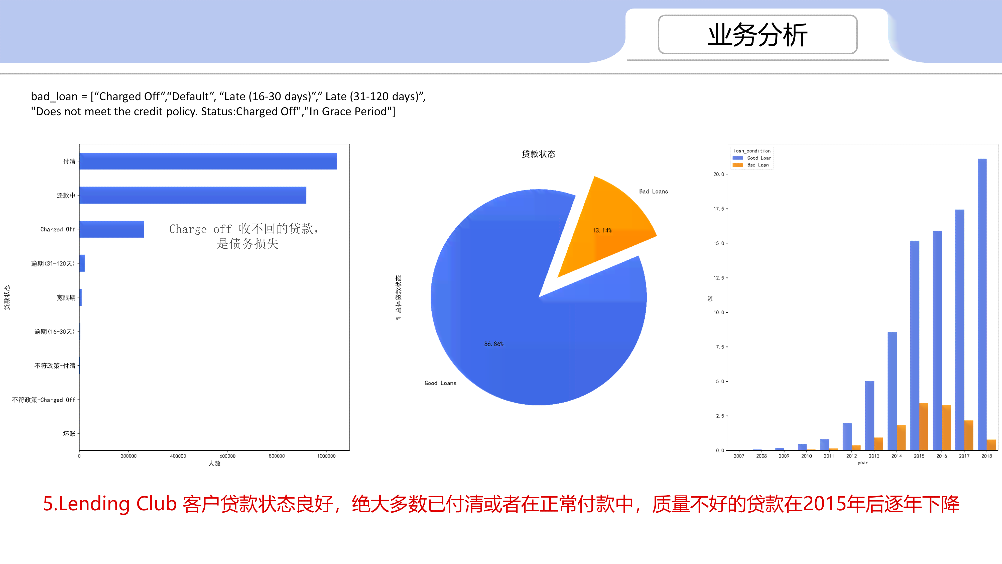 用ai做报表分析总结报告