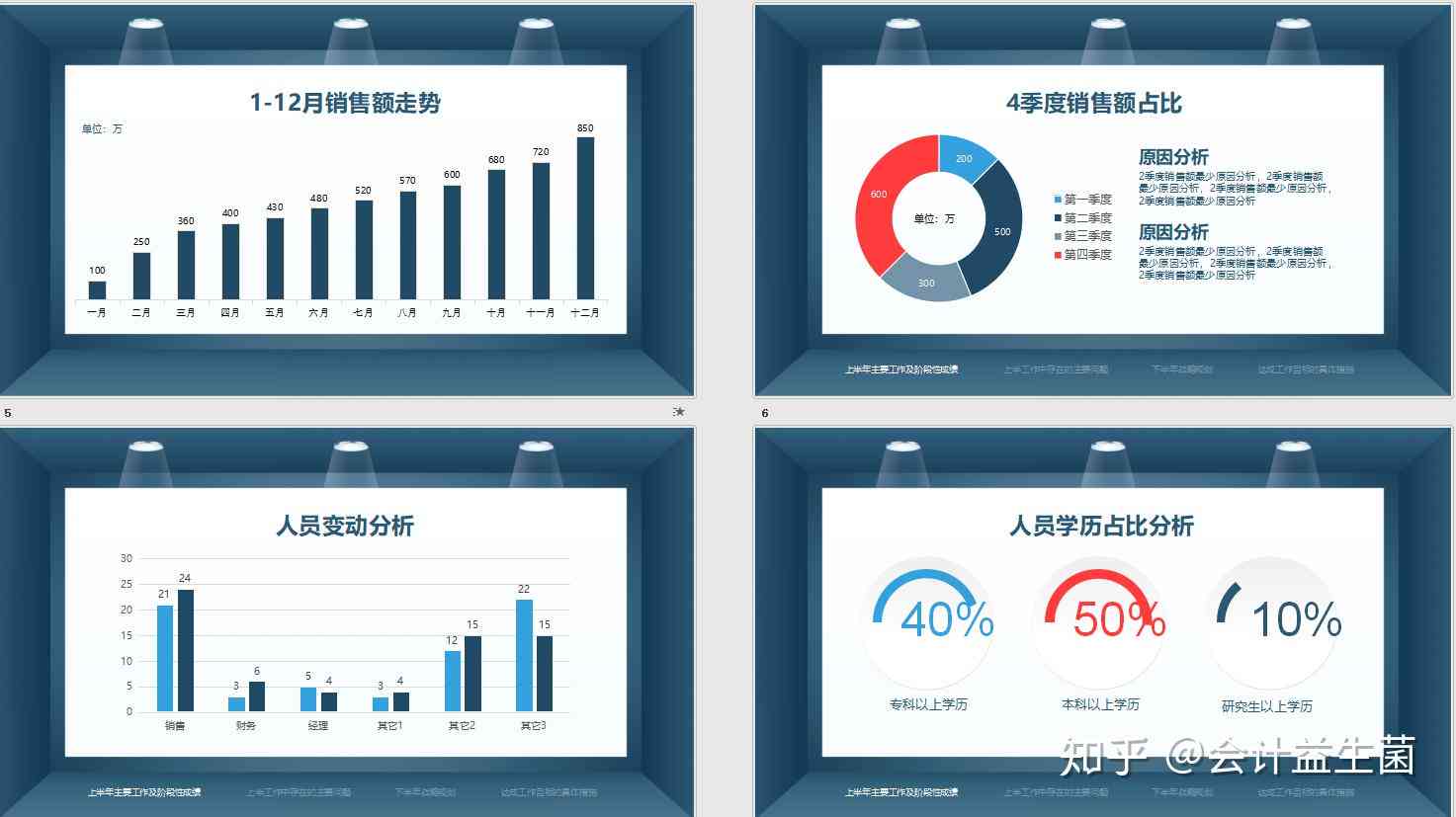用ai做报表分析总结报告