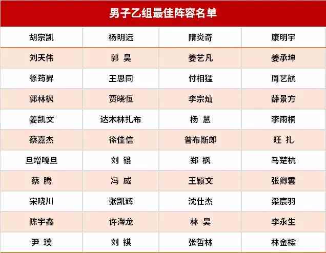 光子工作室成员名单：最新完整名单大全