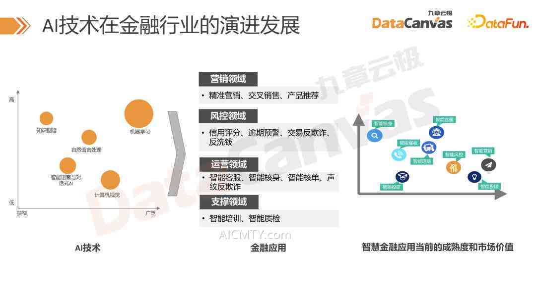 全面解读AI金融技术的应用、优势与未来发展趋势