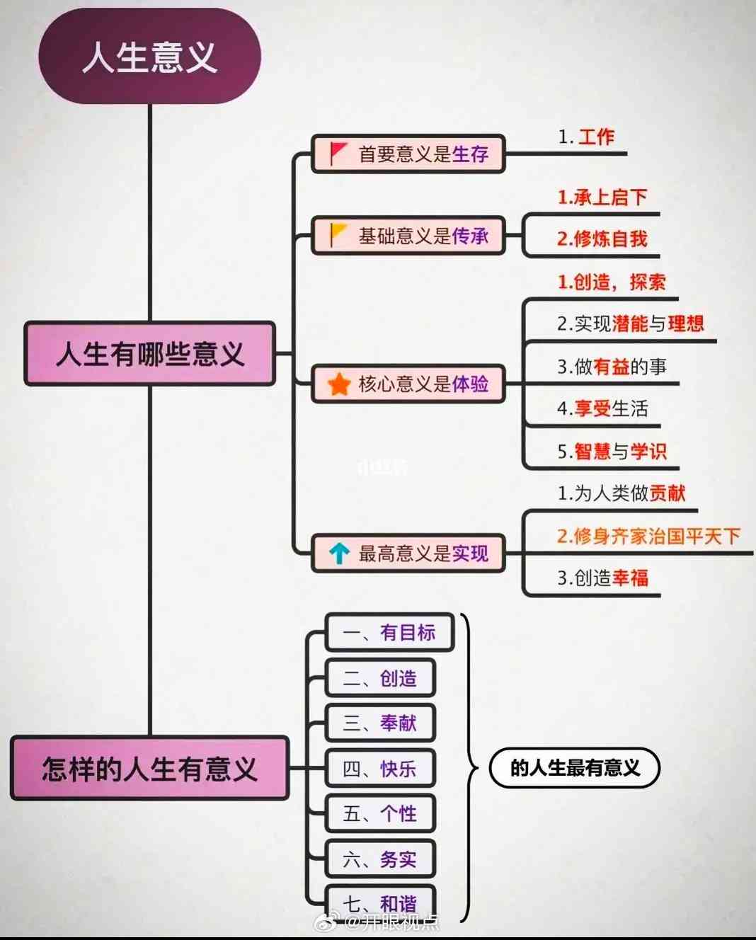 《一生：探寻人生意义与情感轨迹的完整指南》