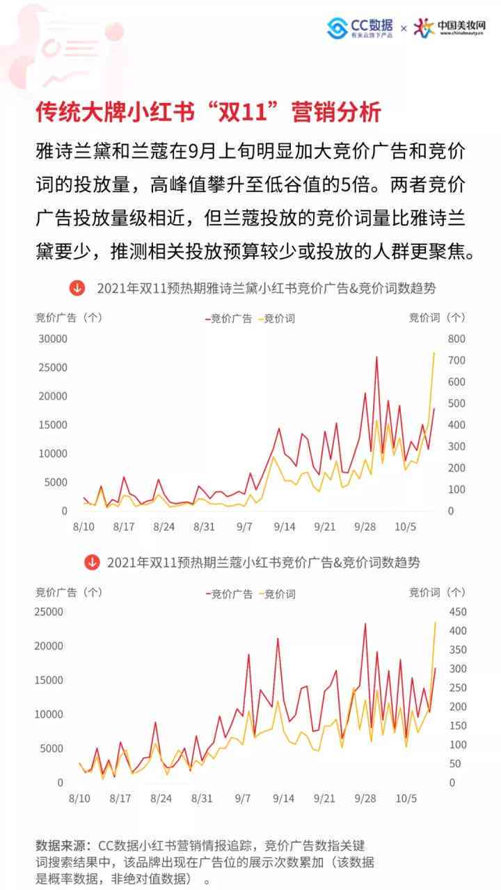 日AI美妆指南：全方位妆容文案搭配照片灵感集锦