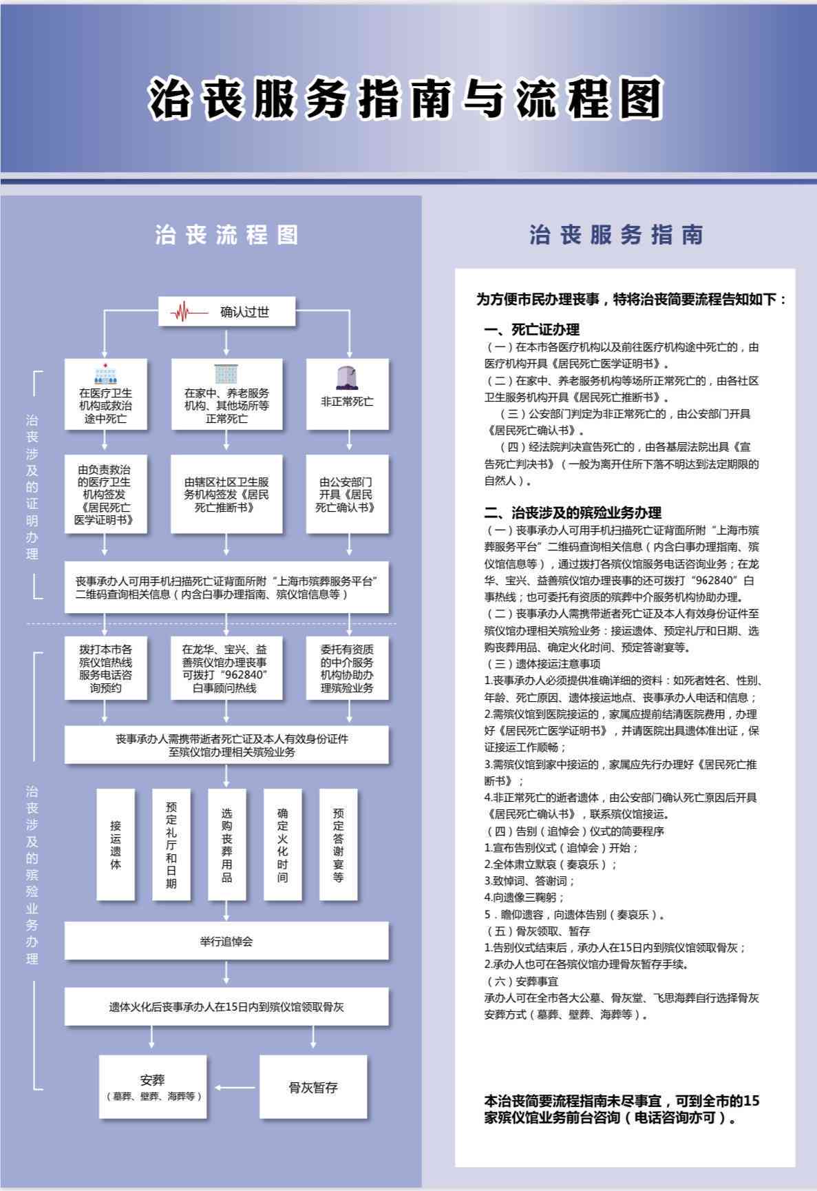 济市兖州区人民社会保障工伤认定地址一站式查询服务