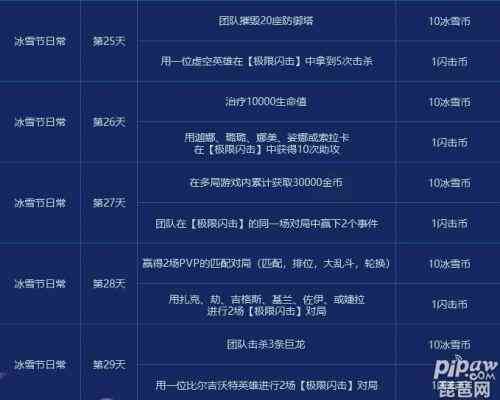 闪闪怎么样写的看：揭秘闪闪官方职责与Key特色