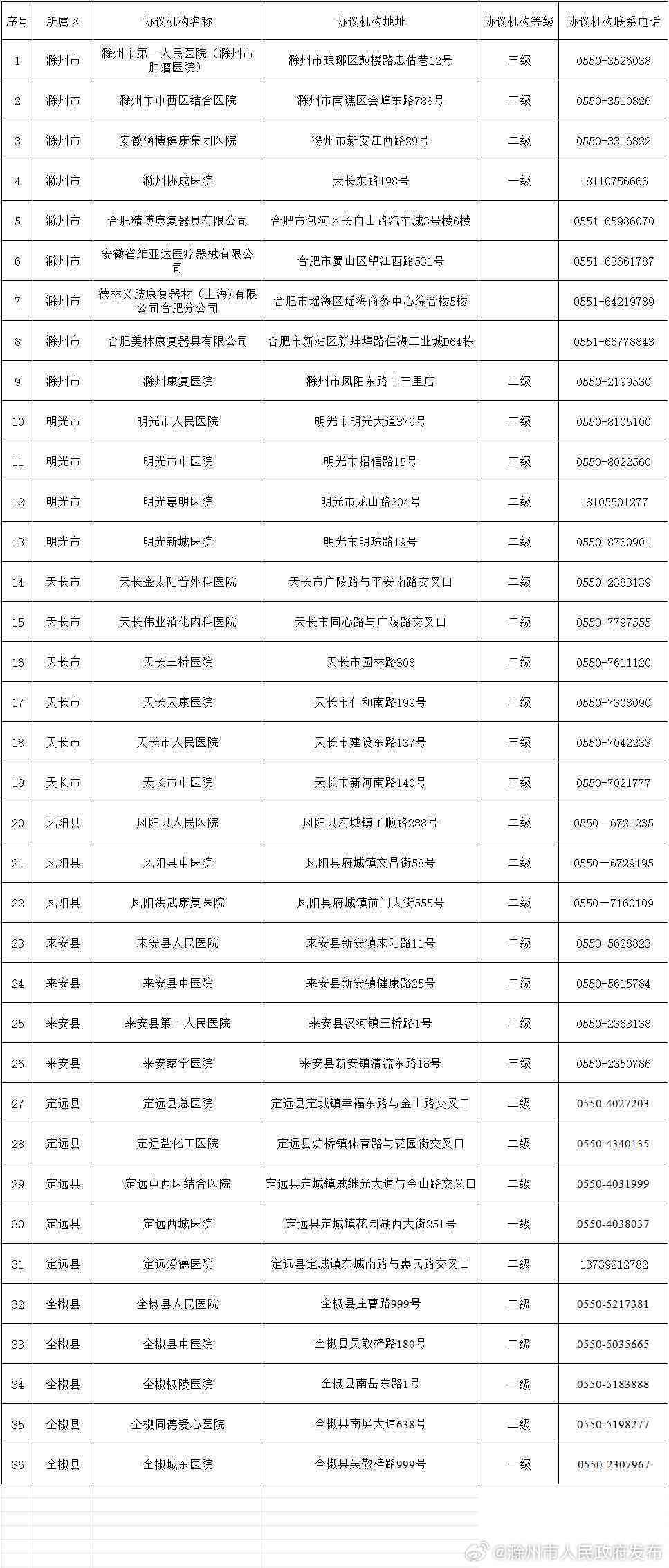 滁州市全椒县工伤认定中心地址及赔偿信息查询指南