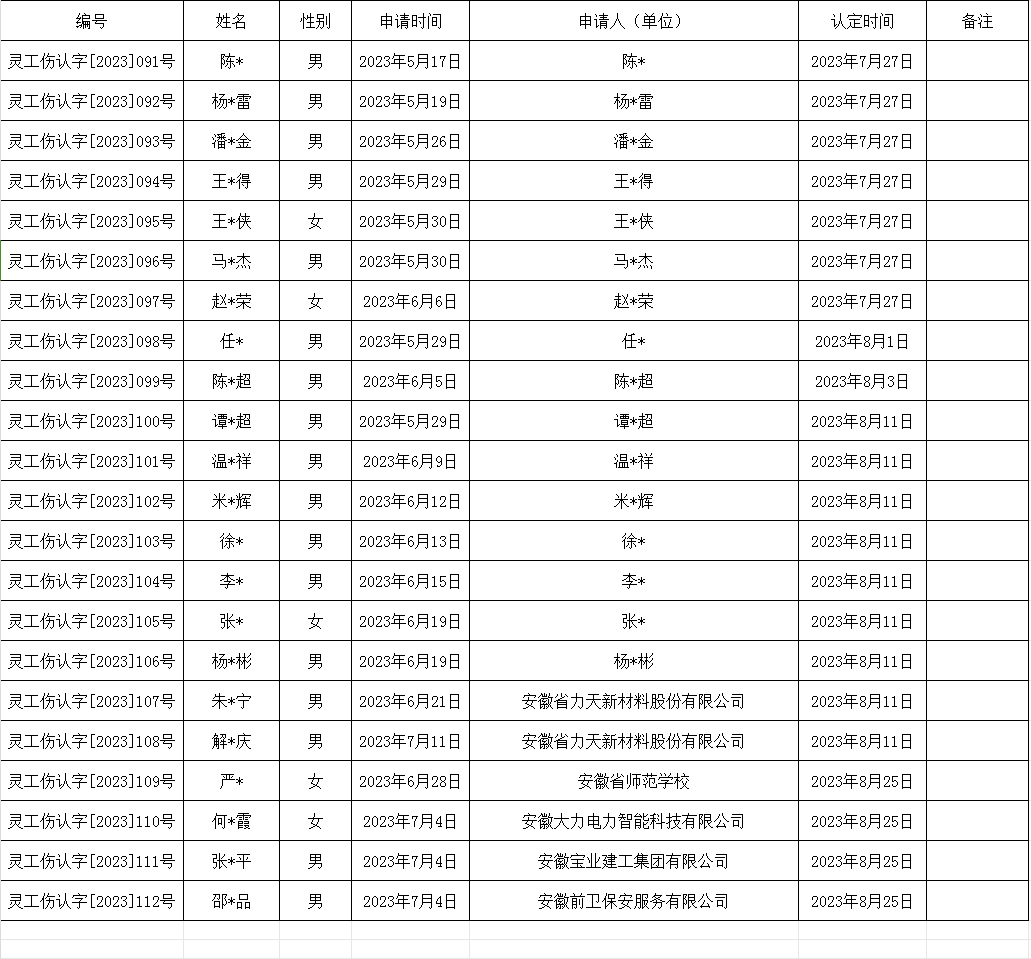 全椒县工伤认定地址