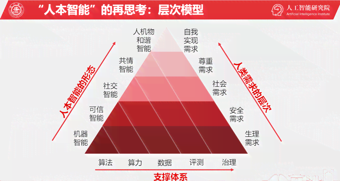 上海交通大学人工智能算法模型实验报告