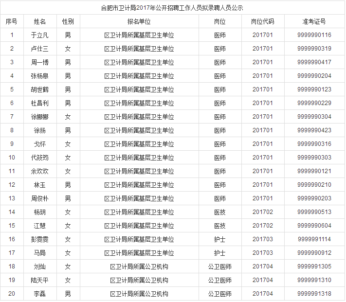 合肥市包河区人力资源社会保障工伤认定科电话及地址查询