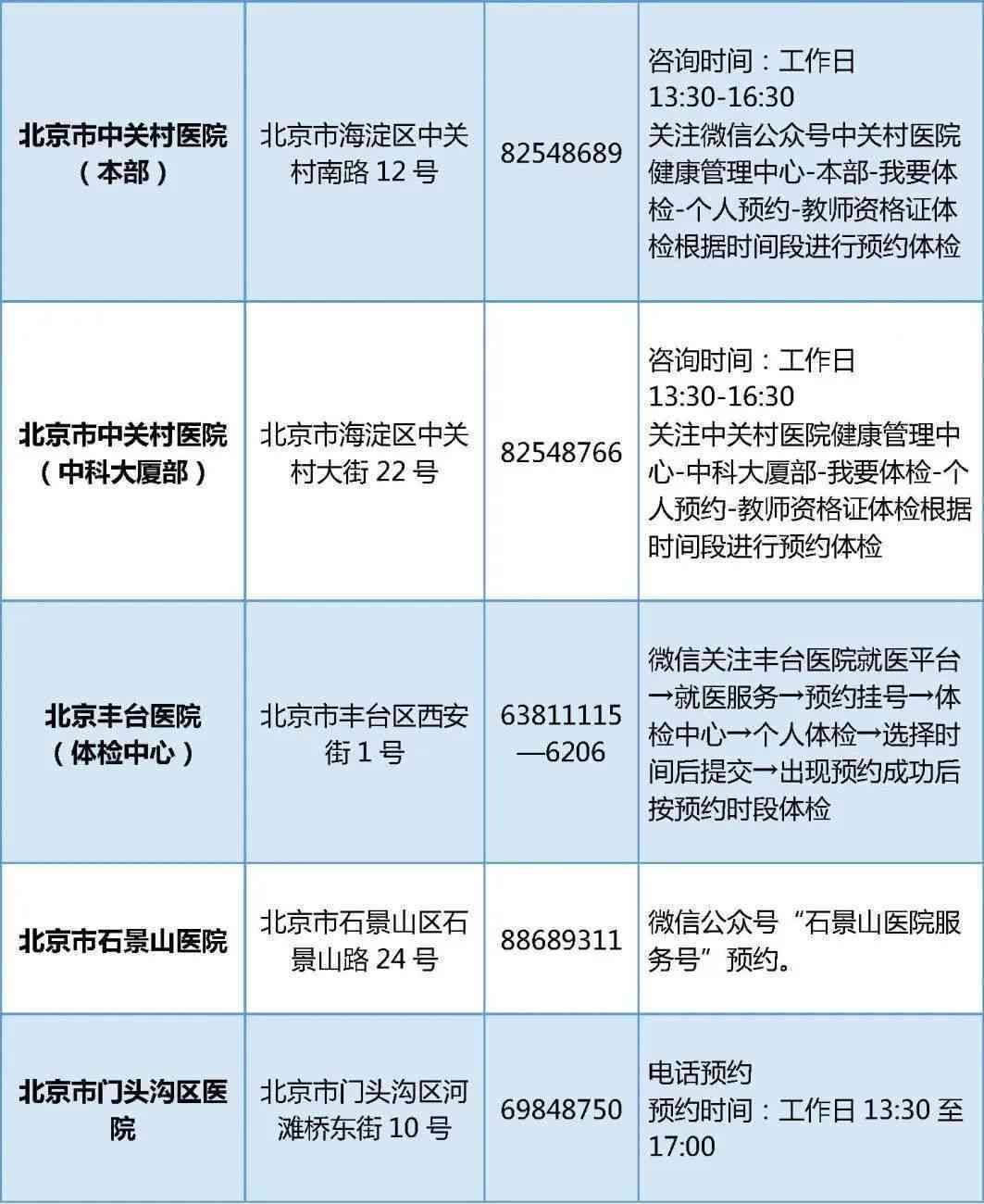 北京丰台区工伤认定申请详细地址与办理流程指南