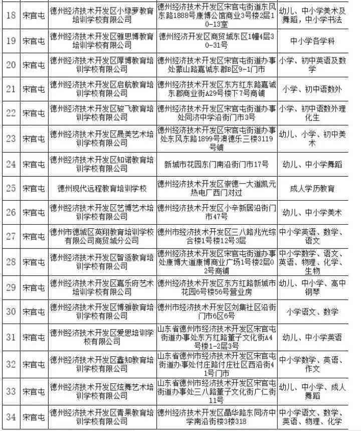 北京市通州区工伤认定机构地址查询：工伤认定详细地址一览