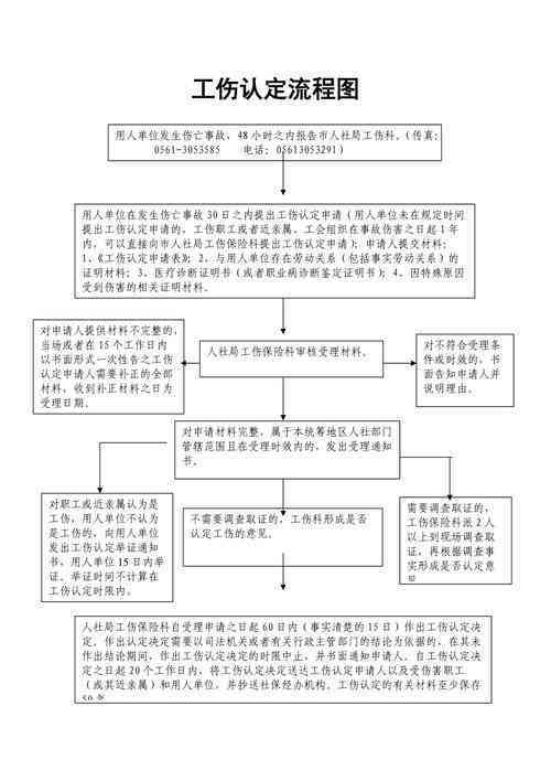 北京通州工伤鉴定中心：工伤鉴定流程、资质查询与常见问题解答