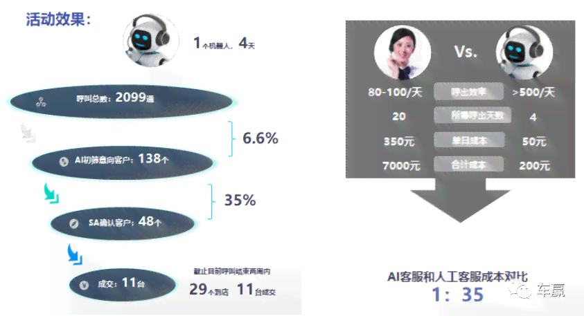 全面解析：AI客服与人工客服效能对比及综合评估分析报告