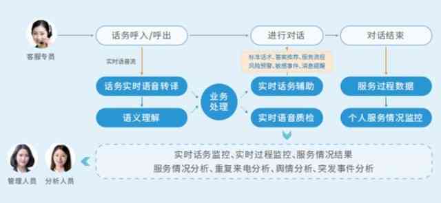 全面解析：AI客服与人工客服效能对比及综合评估分析报告