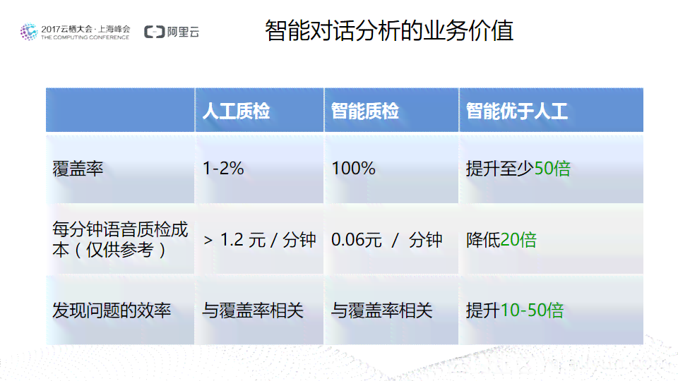 全面解析：AI客服与人工客服效能对比及综合评估分析报告