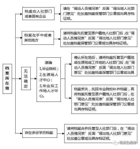 南京工伤认定中心联系方式及工伤申请流程指南