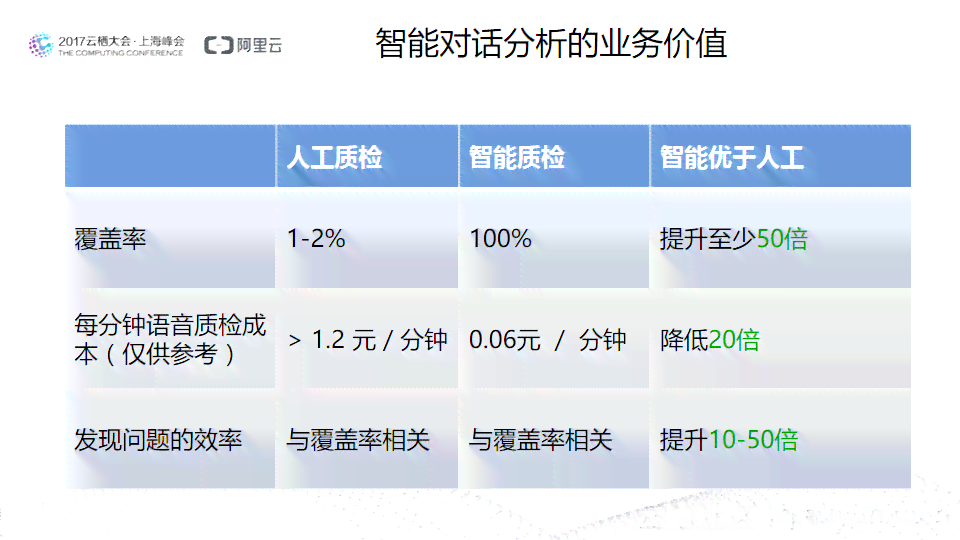 ai客服与人对比分析报告