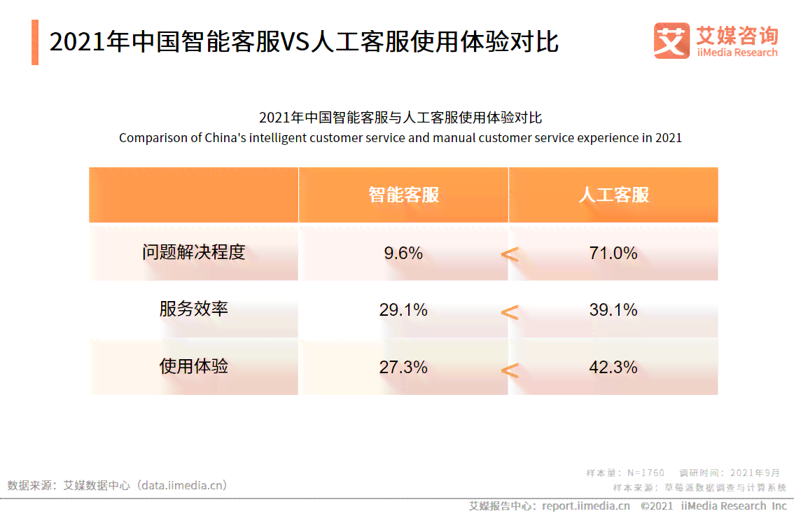 ai客服与人对比分析报告