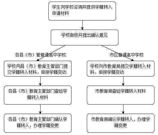 南市工伤认定申请流程与办理地点一览指南