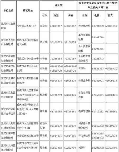 南岸区社保局工伤科联系方式：电话、地址及办事指南