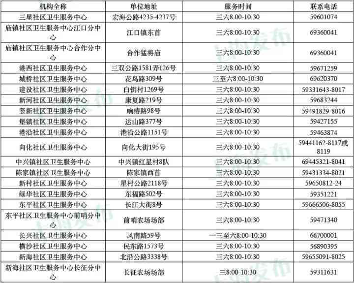 南岸区伤残鉴定中心地址查询及电话、上班时间一览