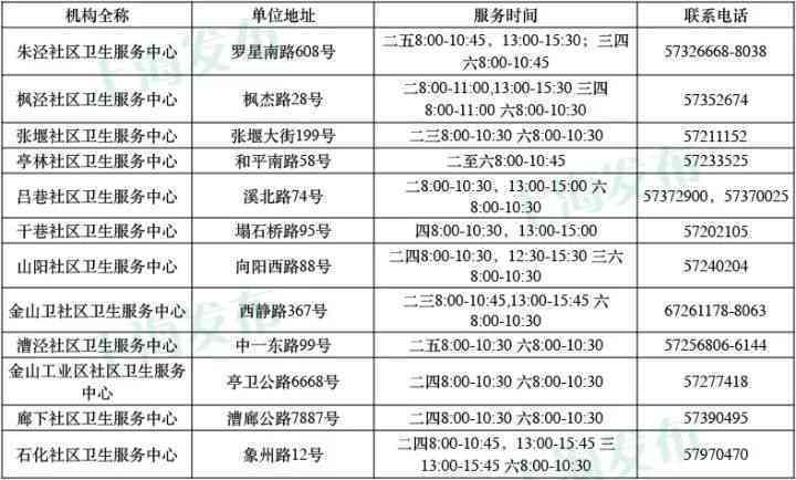 南岸区伤残鉴定中心地址查询及电话、上班时间一览