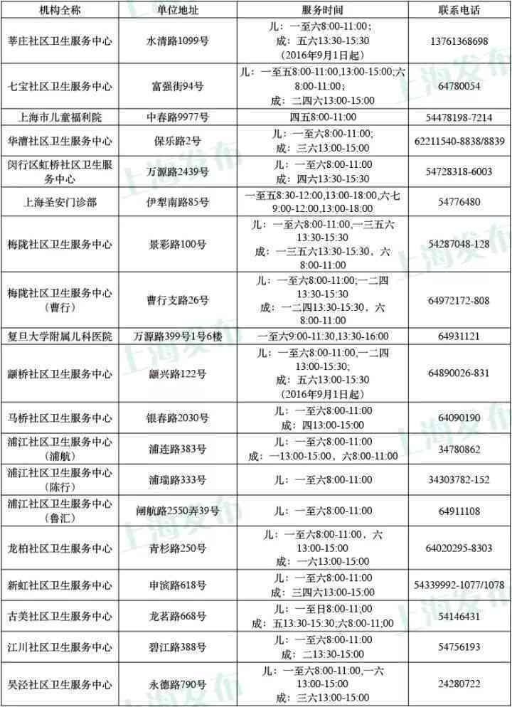 南岸区伤残鉴定中心地址查询及电话、上班时间一览