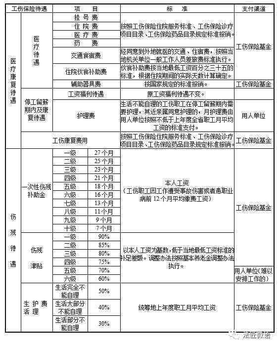 南桥地区工伤赔偿与劳动权益咨询指南：常见问题解析与解决方案