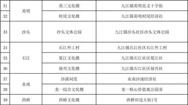 南海区西樵镇工伤认定地址