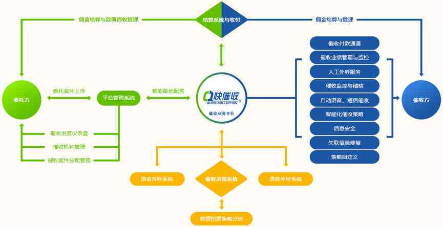 Ai软件设计调研报告：撰写指南、范文及总结