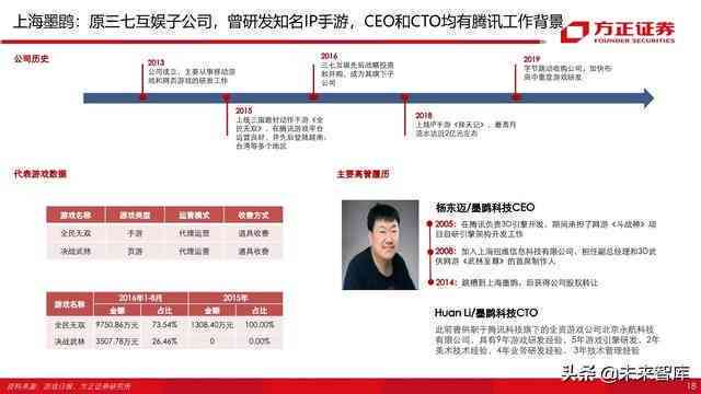字节跳动AI Lab后端开发：深度解析职位要求与职业发展路径