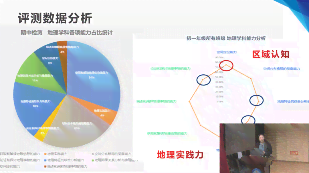 全方位解读！星际AI个性化成绩分析报告模板——助力学生精准提升学成效