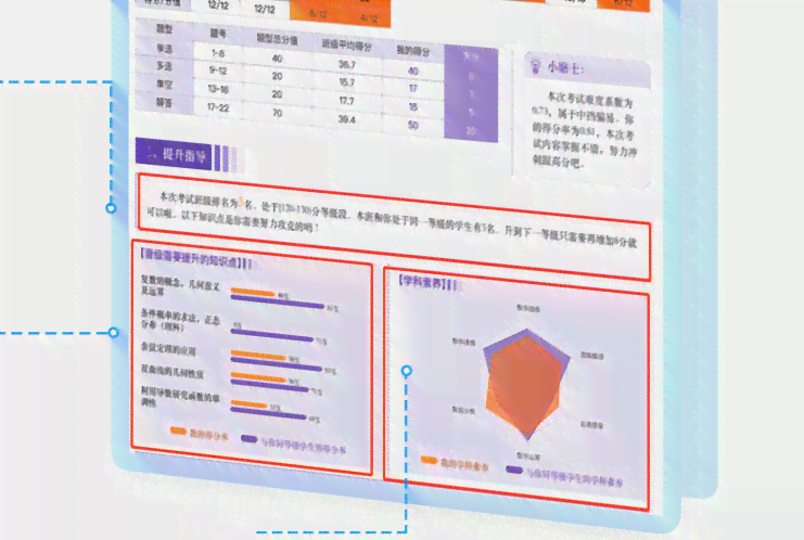 全方位解读！星际AI个性化成绩分析报告模板——助力学生精准提升学成效