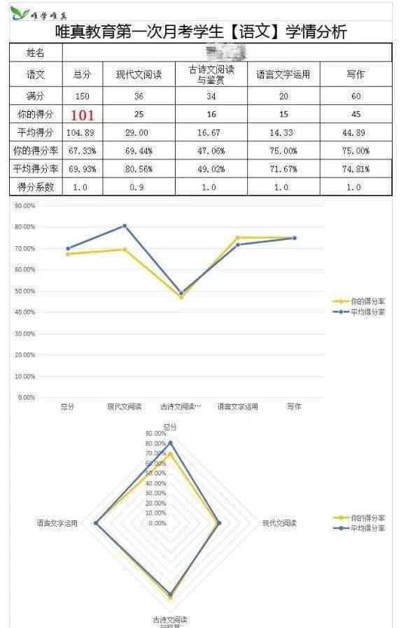 全方位解读！星际AI个性化成绩分析报告模板——助力学生精准提升学成效