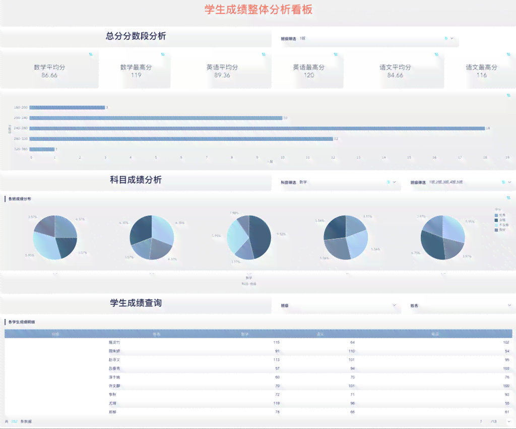全方位解读！星际AI个性化成绩分析报告模板——助力学生精准提升学成效