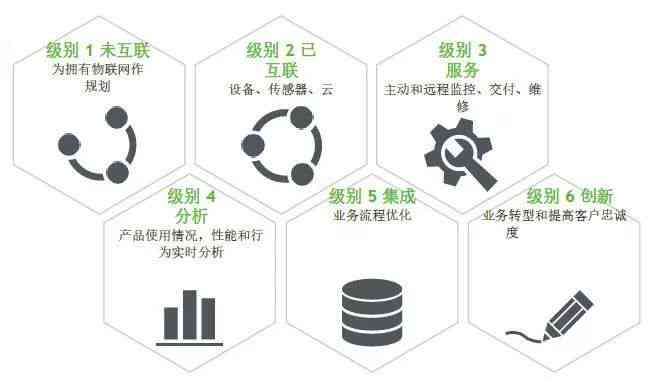 智能模型训练解决方案：全面项目指导与实计划