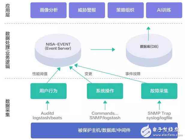 智能模型训练解决方案：全面项目指导与实计划