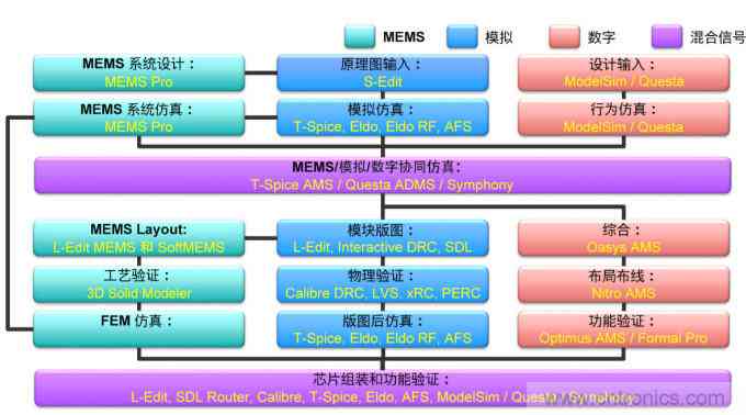 智能模型训练解决方案：全面项目指导与实计划